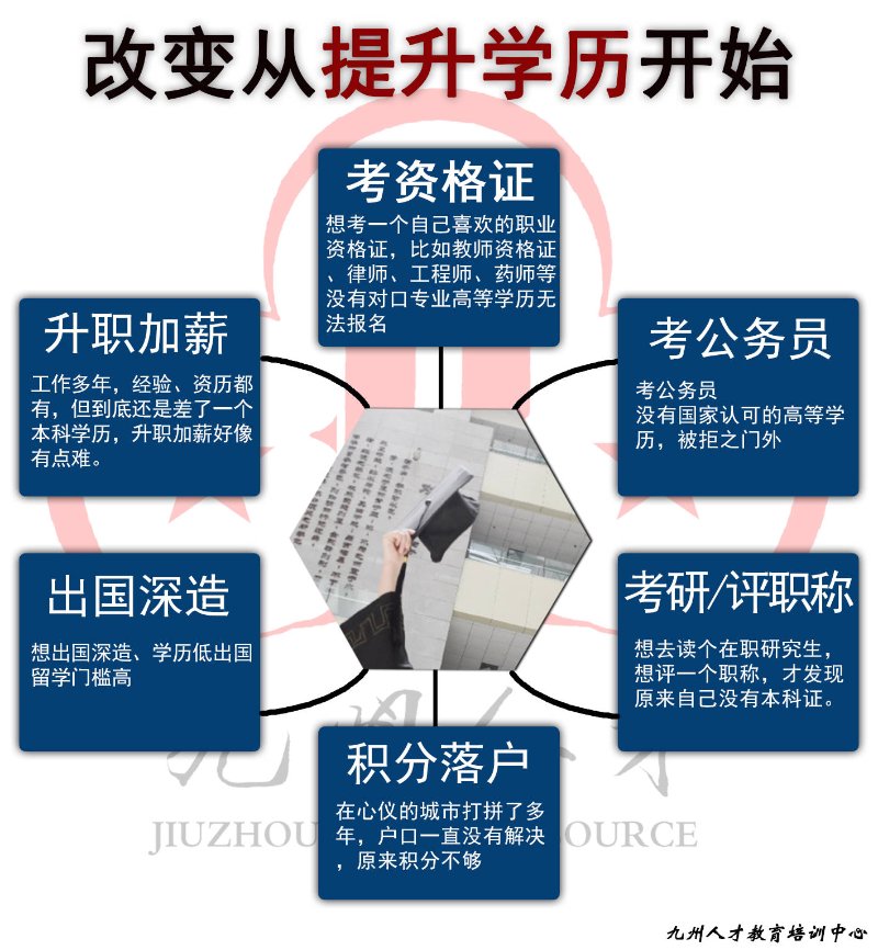小学、初中、中专、高中、专科生怎么提升学历最合适?量身版方案送给你!