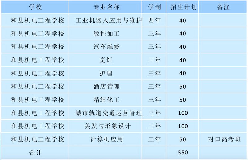马鞍山中专学校招生信息网丨马鞍山有哪些中专学校-安徽中专招生网